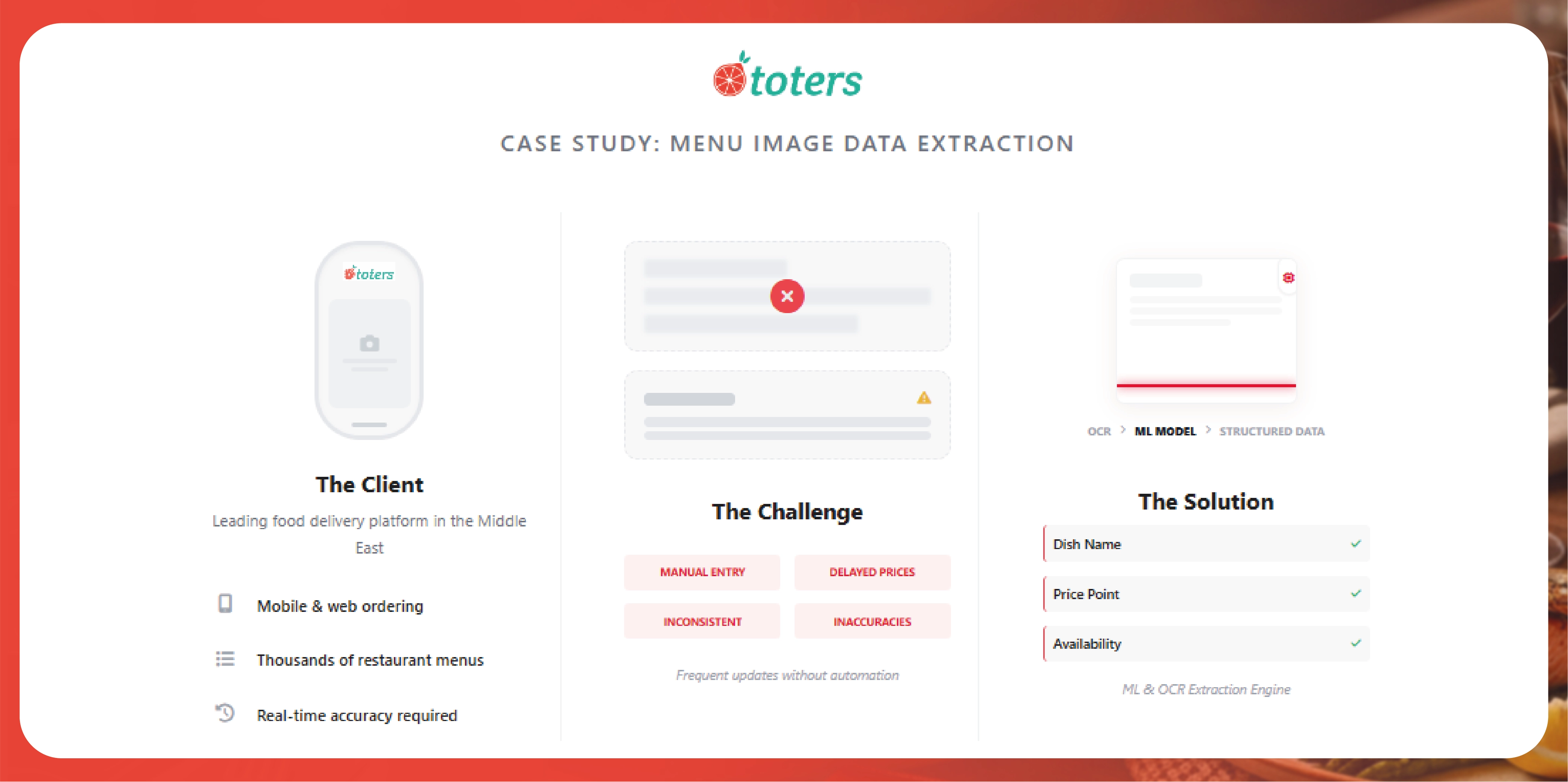Navratri Mega Sale Price Tracking